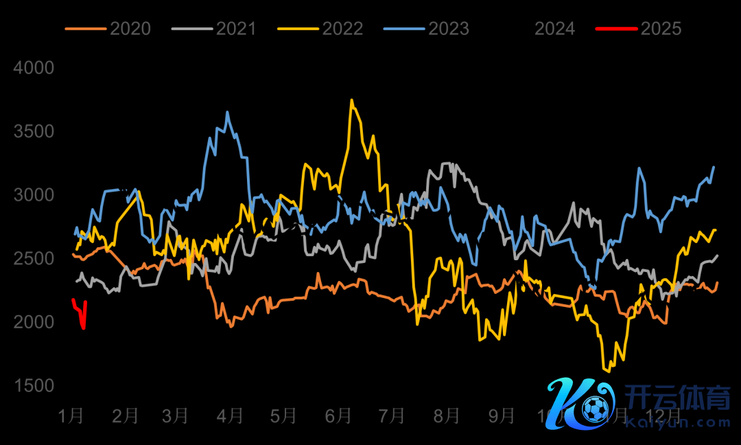 数据开头：郑州商品交往所 上海动力交往所 中粮期货揣摸院
